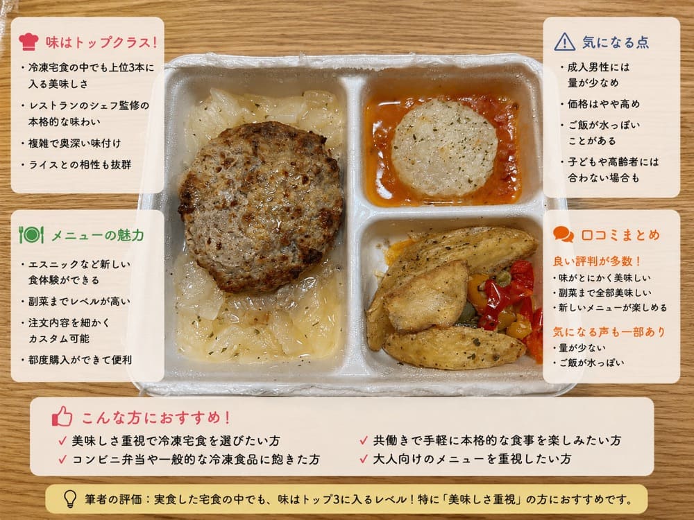 DELIPICKS(旧:シェフボックス)