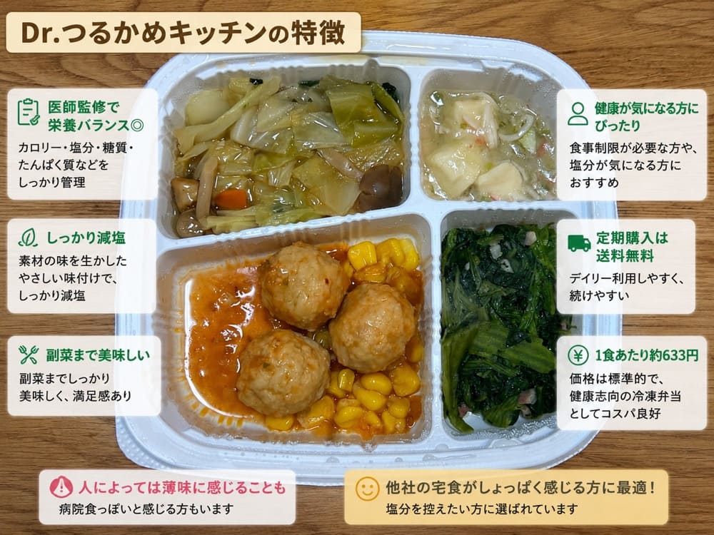 Dr.つるかめキッチン